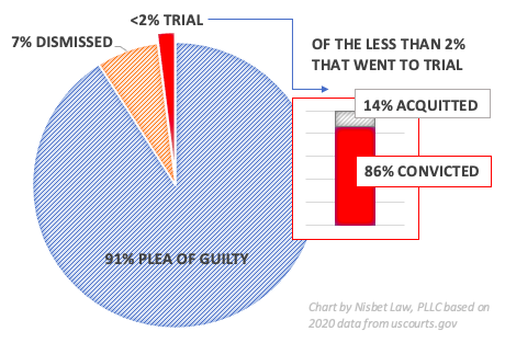 Criminal Defendants